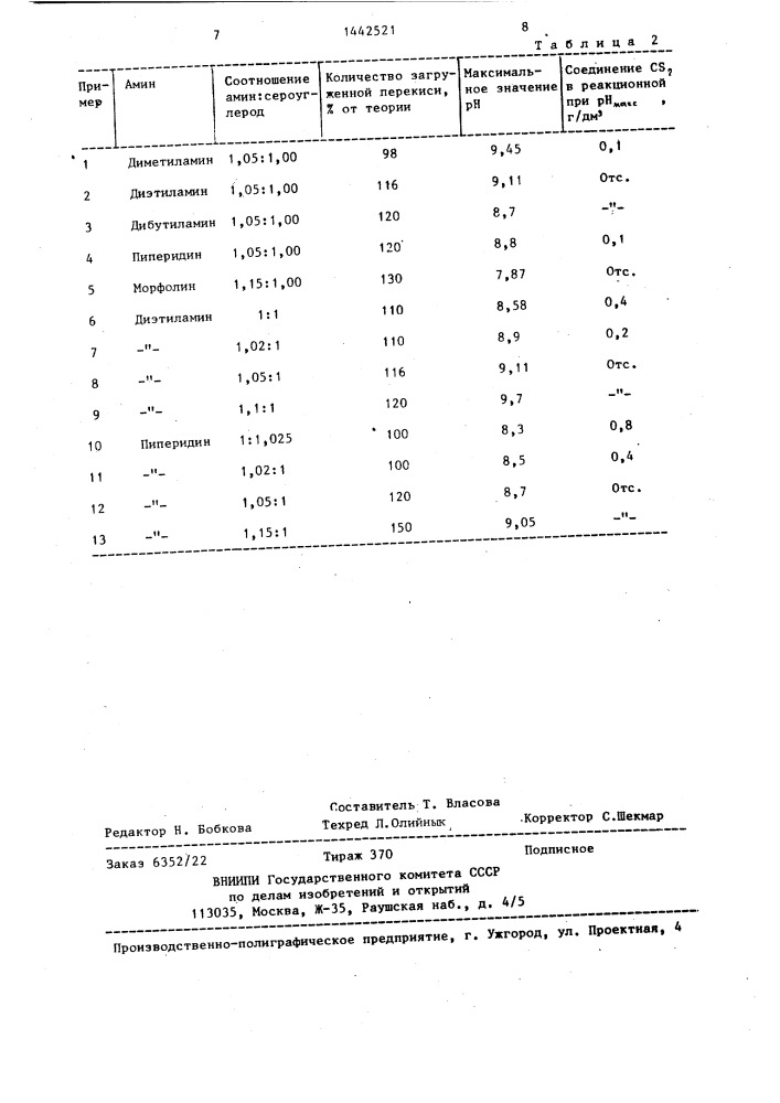 Способ получения тетраалкилтиурамдисульфидов (патент 1442521)