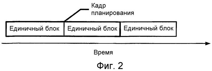 Способ для выполнения алгоритма планирования с минимальным параметром ресурса и способ его вычисления (патент 2341029)