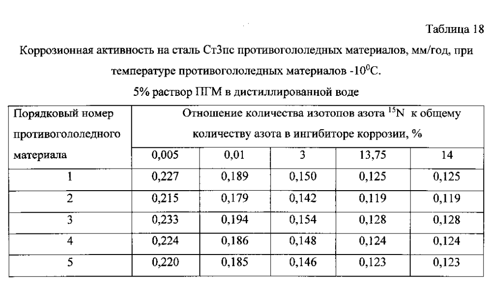 Способ получения твердого противогололедного материала на основе пищевой поваренной соли и кальцинированного хлорида кальция (варианты) (патент 2597115)