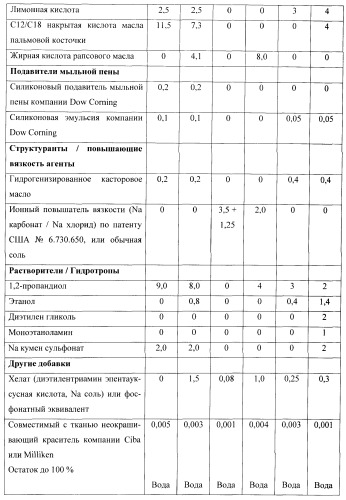 Продукт для стирки (варианты) (патент 2392301)