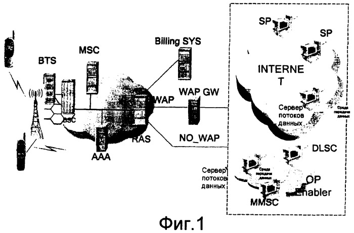 Wap-шлюз и способ осуществления управления биллингом для абонентов тарифа с предоплатой (патент 2407182)