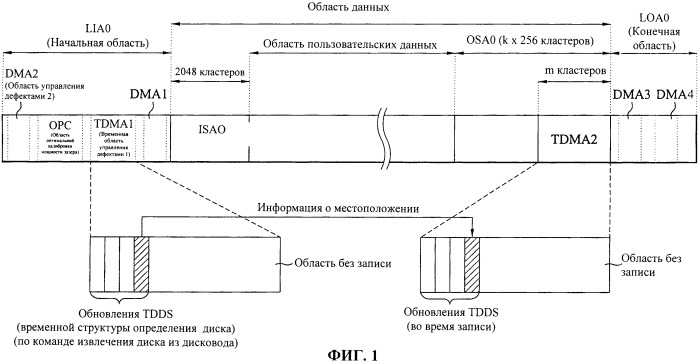 Способ управления дефектами для оптического носителя записи и использующий его оптический носитель записи (патент 2402081)
