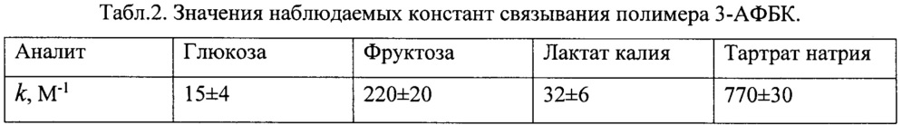 Способ изготовления сенсоров для определения концентрации сахаров и гидроксикислот (патент 2639494)