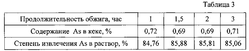 Способ извлечения мышьяка из отходов аммиачно-автоклавного передела кобальтовых руд (патент 2637870)