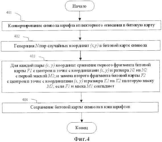 Способ и система для снижения расхода краски при печати (патент 2405201)