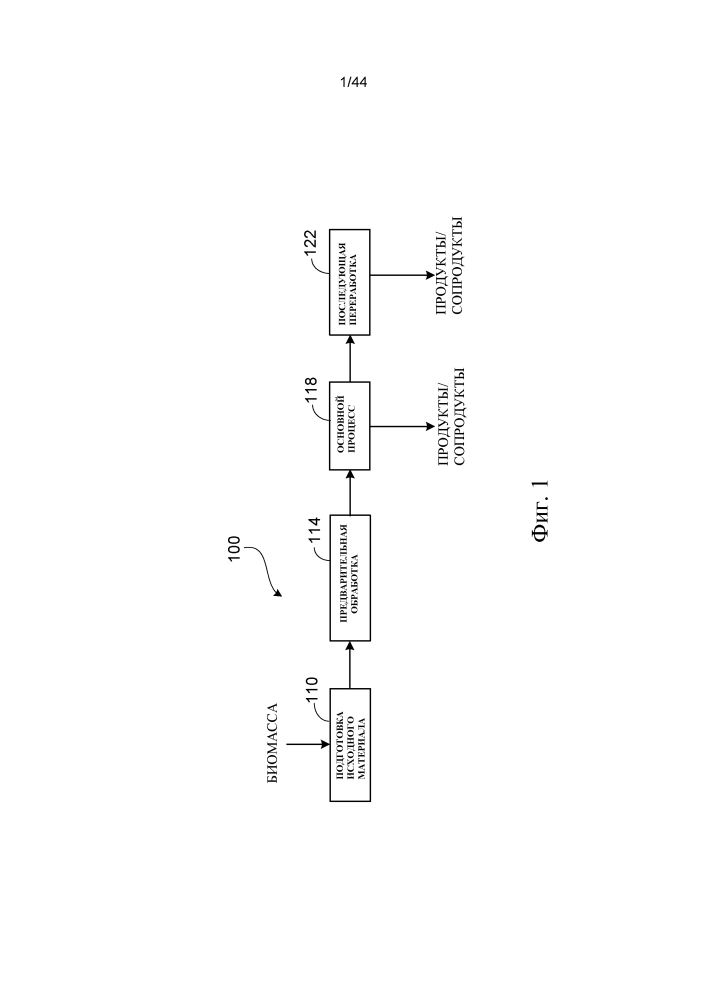 Переработка биомассы (патент 2636399)