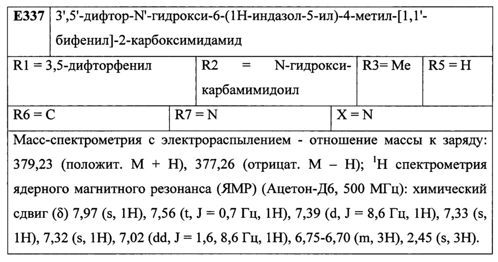 Лиганды рецепторов эстрогена (патент 2620375)