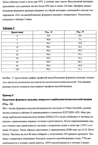 Впитывающие изделия, содержащие впитывающие материалы, проявляющие свойства отбухания/ вторичного набухания (патент 2490029)