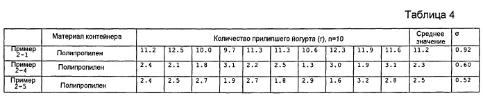 Упаковочный материал (варианты) (патент 2546511)