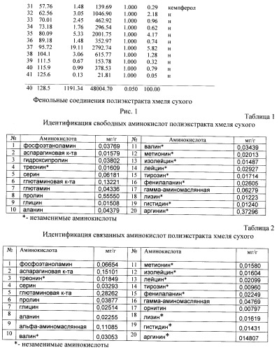 Способ получения средства, обладающего анксиолитической активностью (патент 2460534)