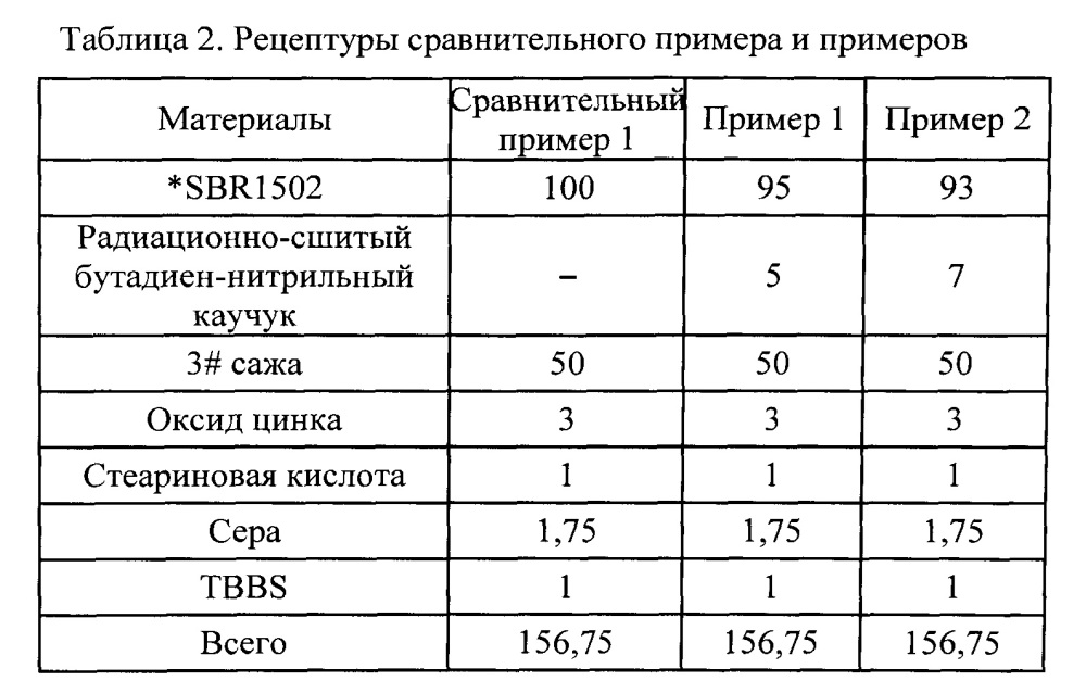 Резиновая смесь, способ ее получения и вулканизированная резина, полученная из нее (патент 2607581)