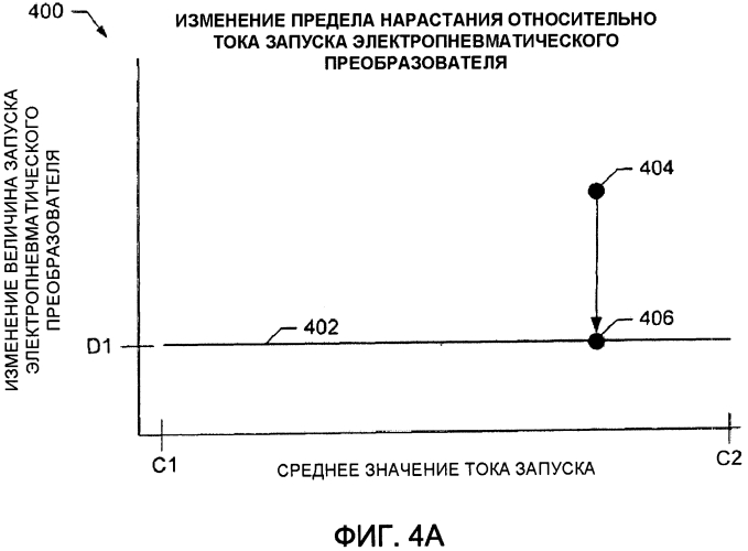 Способ и устройство для ограничения изменения величины запуска электропневматического регулятора (патент 2549516)