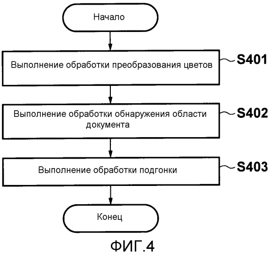 Устройство обработки изображений и способ определения (патент 2549522)