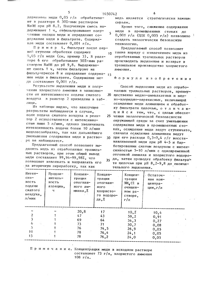 Способ выделения меди из отработанных травильных растворов (патент 1650742)