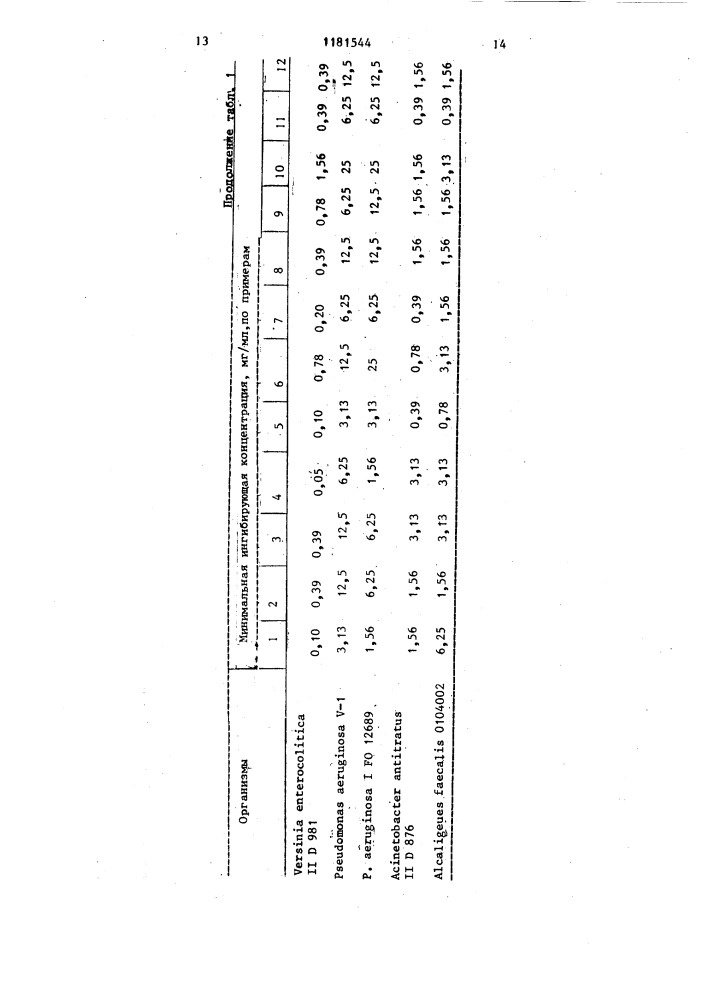 Способ получения производных хинолина или их солей (патент 1181544)