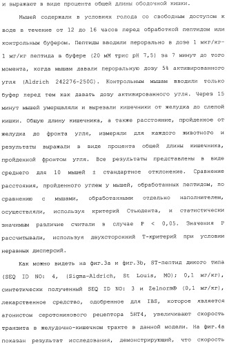 Полипептид для увеличения активности рецептора гуанилатциклазы, фармацевтическая композиция, способ лечения желудочно-кишечного расстройства у пациента, способ повышения активности рецептора гуанилатциклазы у пациента, способ лечения висцеральной боли, способ получения полипептида (варианты), изолированная молекула нуклеиновой кислоты, бактериальный вектор экспрессии и изолированная бактериальная клетка (патент 2433133)