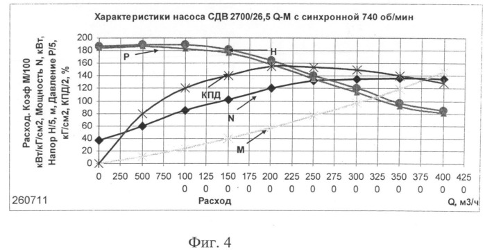 Автоматизированная информационная система для управления насосно-трубопроводным комплексом с вертикальными электроцентробежными насосами для откачки канализационных сточных вод (патент 2493542)