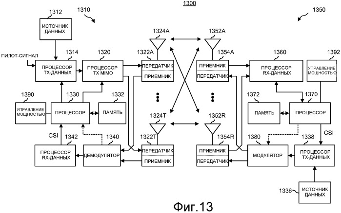 Самокалибровка мощности передачи по нисходящей линии связи (патент 2481740)