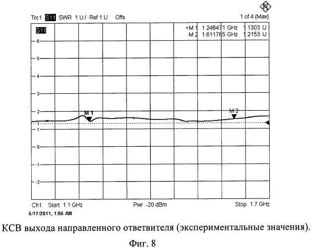 Многодиапазонная антенна круговой поляризации с метаматериалом (патент 2480870)