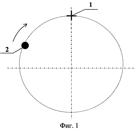 Способ определения времени обучения оценке времени реакции человека на движущийся объект (патент 2398512)