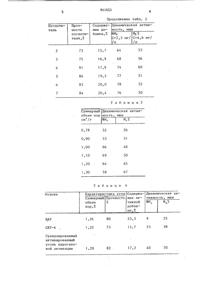 Поглотитель аммиака и сероводорода (патент 841653)
