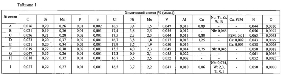 Технологическая линия изготовления бесшовной стальной трубы и способ изготовления бесшовной трубы из высокопрочной нержавеющей стали для нефтяных скважин в технологической линии (патент 2664582)