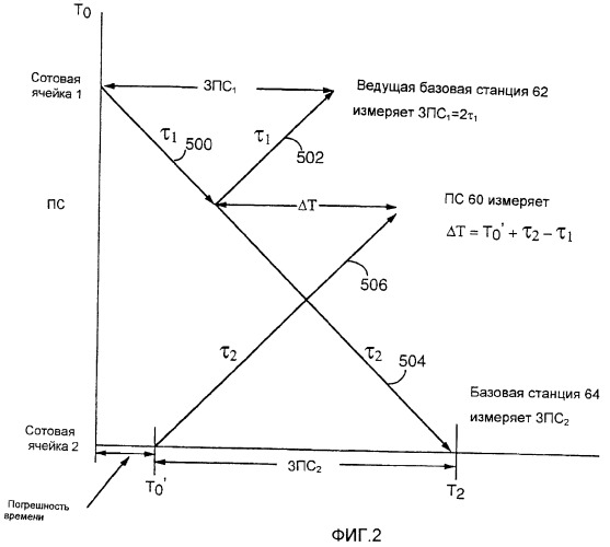 Поддерживаемая подвижной станцией синхронизация установки времени в системе связи мдкр (патент 2294059)