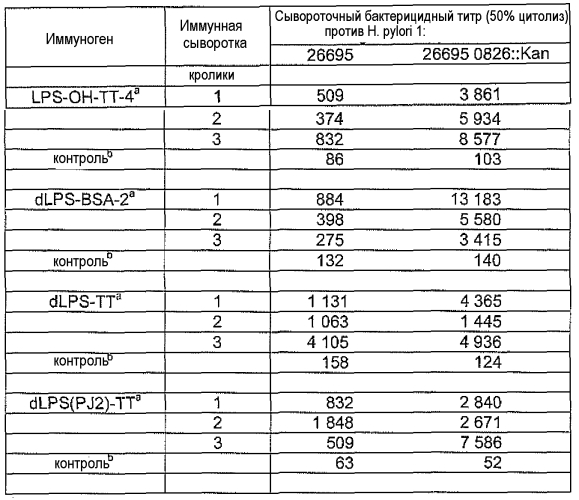 Внешний коровой эпитоп липополисахарида н. pylori (патент 2558257)