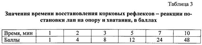 Способ определения степени устойчивости к гипобарической гипоксии мелких лабораторных животных (патент 2563059)