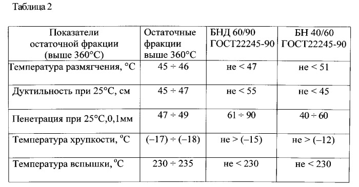 Способ переработки тяжелой нефти и/или природного битума (патент 2542308)