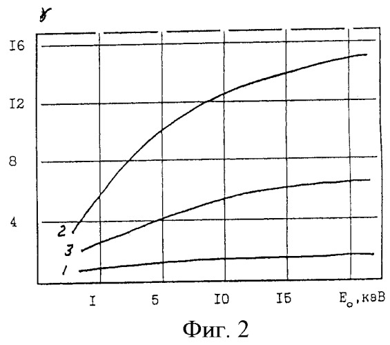 Способ электронной литографии (патент 2462784)