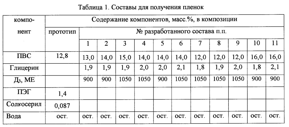 Состав для получения стоматологической лечебно-профилактической пленки (патент 2595804)