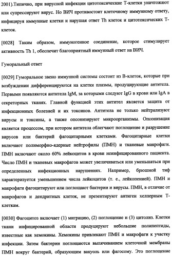 Иммуногенная композиция и способ разработки вакцины, основанной на участках матричного белка вич (патент 2403915)