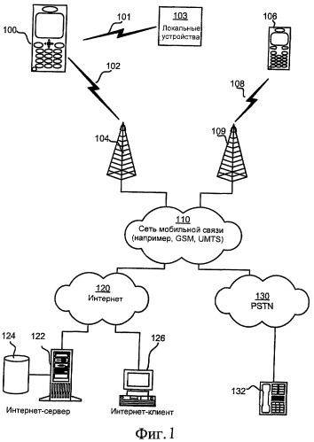 Переключение режима работы в терминале мобильной связи (патент 2407209)