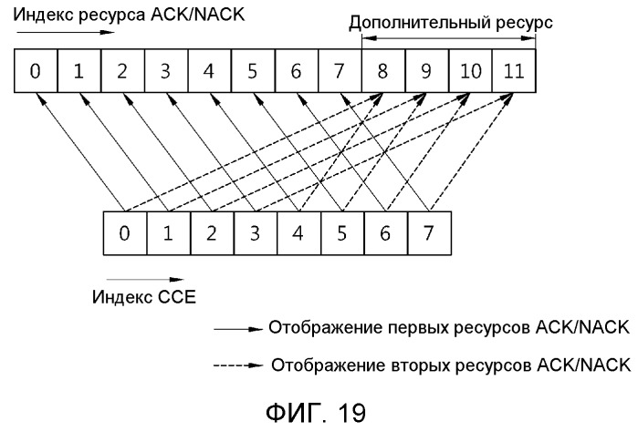 Способ и устройство для передачи сигнала harq aсk/nack в системе с множеством антенн (патент 2494576)