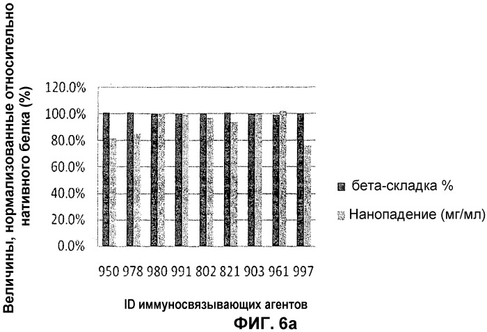 Стабильные и растворимые антитела, ингибирующие vegf (патент 2531523)