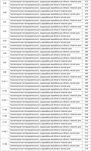 Антитела против ангиопоэтина-2 и их применение (патент 2394839)