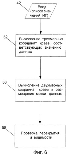 Система и способ адаптивного присваивания меток многомерным изображениям (патент 2316820)