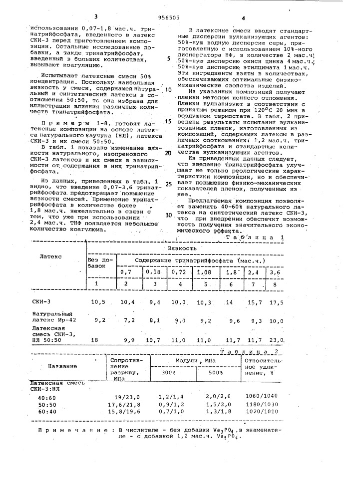 Полимерная композиция на основе латекса натурального каучука (патент 956505)