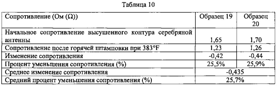 Способы переноса электропроводящих материалов (патент 2664719)