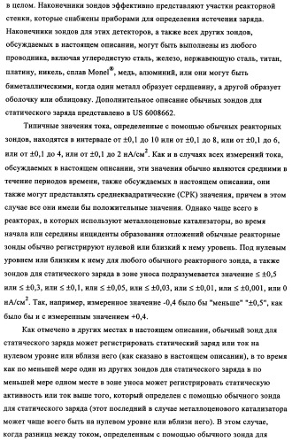 Способ устранения образования отложений в газофазных реакторах (патент 2348650)