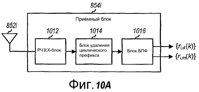 Передача пилот-сигнала и оценивание канала для систем с множеством входов и одним выходом (miso) и множеством входов и множеством выходов (mimo) (патент 2347315)