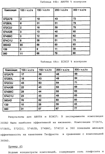 Композиция глифосата калия (патент 2335899)