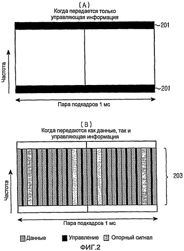 Способ и устройство для передачи/приема данных и управляющей информации через восходящую линию связи в системе беспроводной связи (патент 2434365)