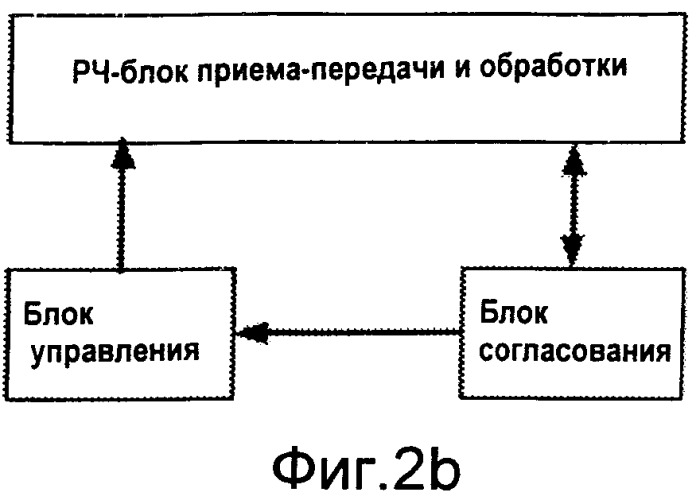 Способ, система, ретрансляционная станция и базовая станция для передачи данных в мобильной связи (патент 2539349)