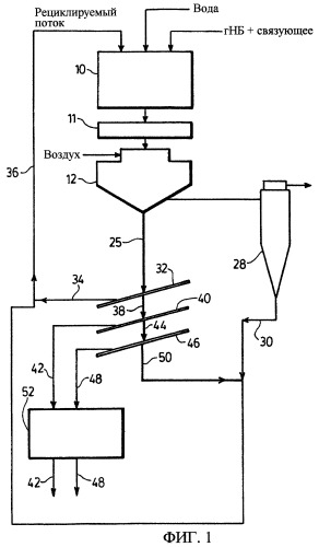 Способ получения композитного материала для применений в качестве покрытия (патент 2384605)