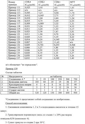 Новые пиперидинзамещенные диаминотиазолы (патент 2382784)