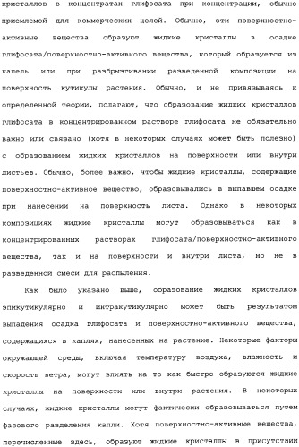 Композиция глифосата калия (патент 2335899)