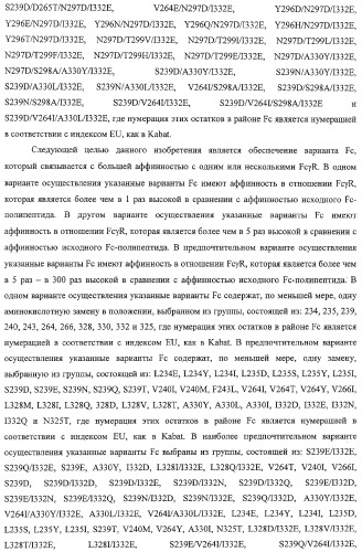 Антитело, содержащее fc-вариантную часть (варианты), фармацевтическая композиция, содержащая антитело, и способ лечения млекопитающего (патент 2325186)