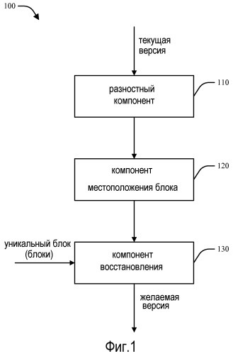 Разностные восстановления файла и системы из одноранговых узлов сети и облака (патент 2531869)